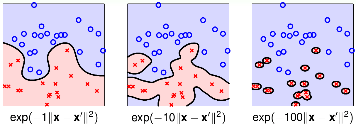 gaussian-kernel-function