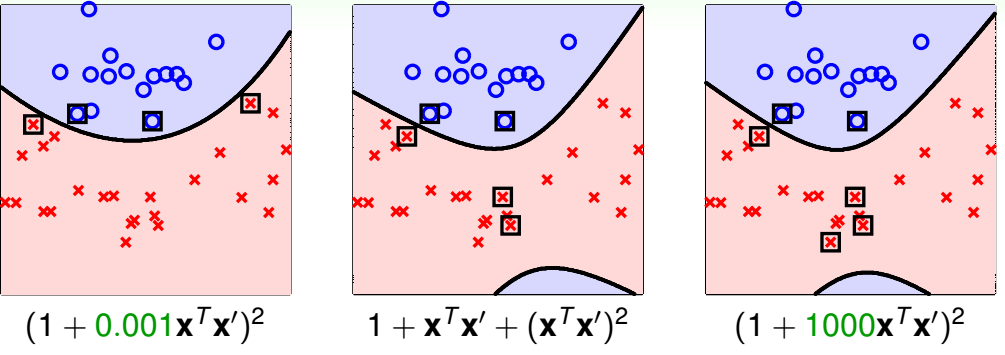 Polynomial-kernel