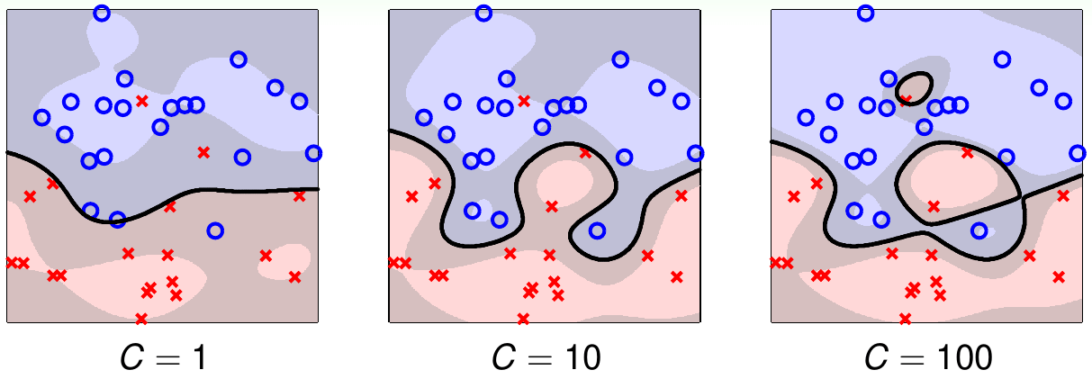 soft-margin-svm-gaussian-kernel-parameter