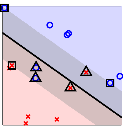 soft-margin-svm-support-vector