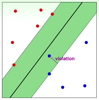 soft-margin-svm