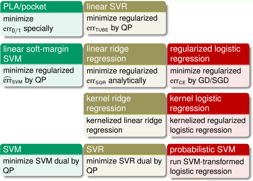 classification-and-regression-models