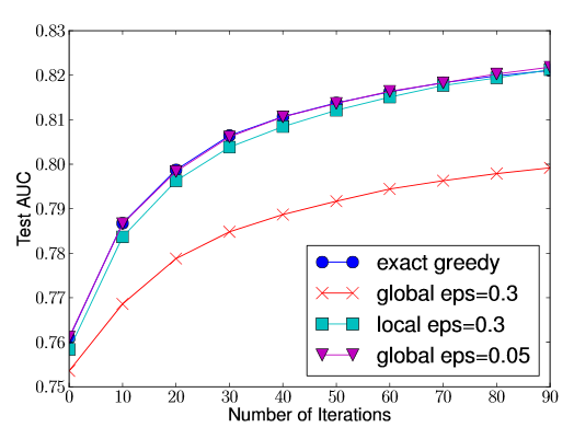 XGBoost-approximate-algorithm-for-split-finding-global-vs-local