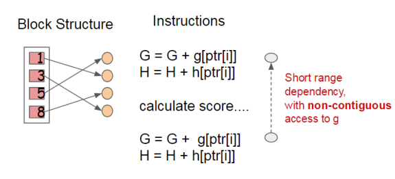 XGBoost-cache-missing