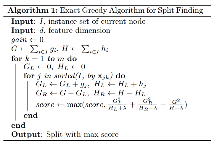 XGBoost-exact-greedy-algorithm-for-split-finding
