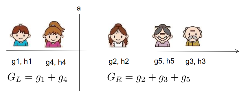 XGBoost-find-the-best-split