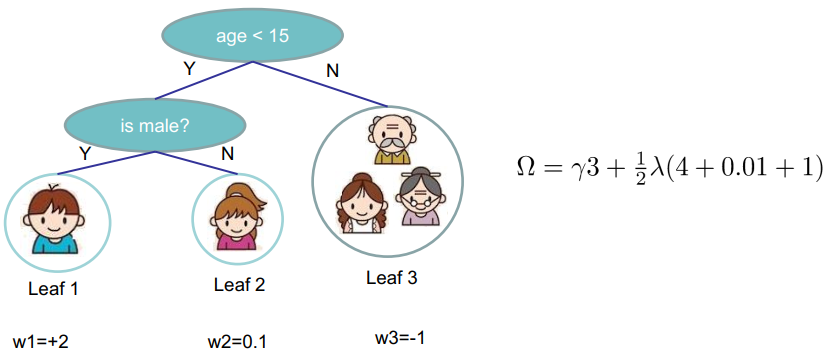 XGBoost-regularization