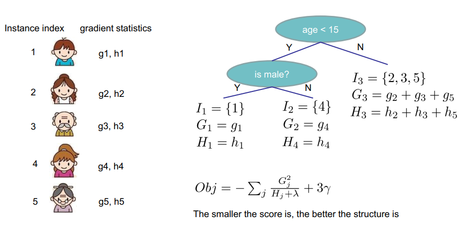 XGBoost-structure-score-calculation