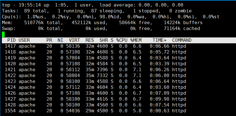 optimizing-apache-for-low-memory-ram-vps-top-apache-use