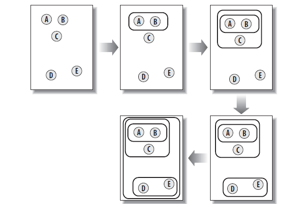 Hierarchical-clustering