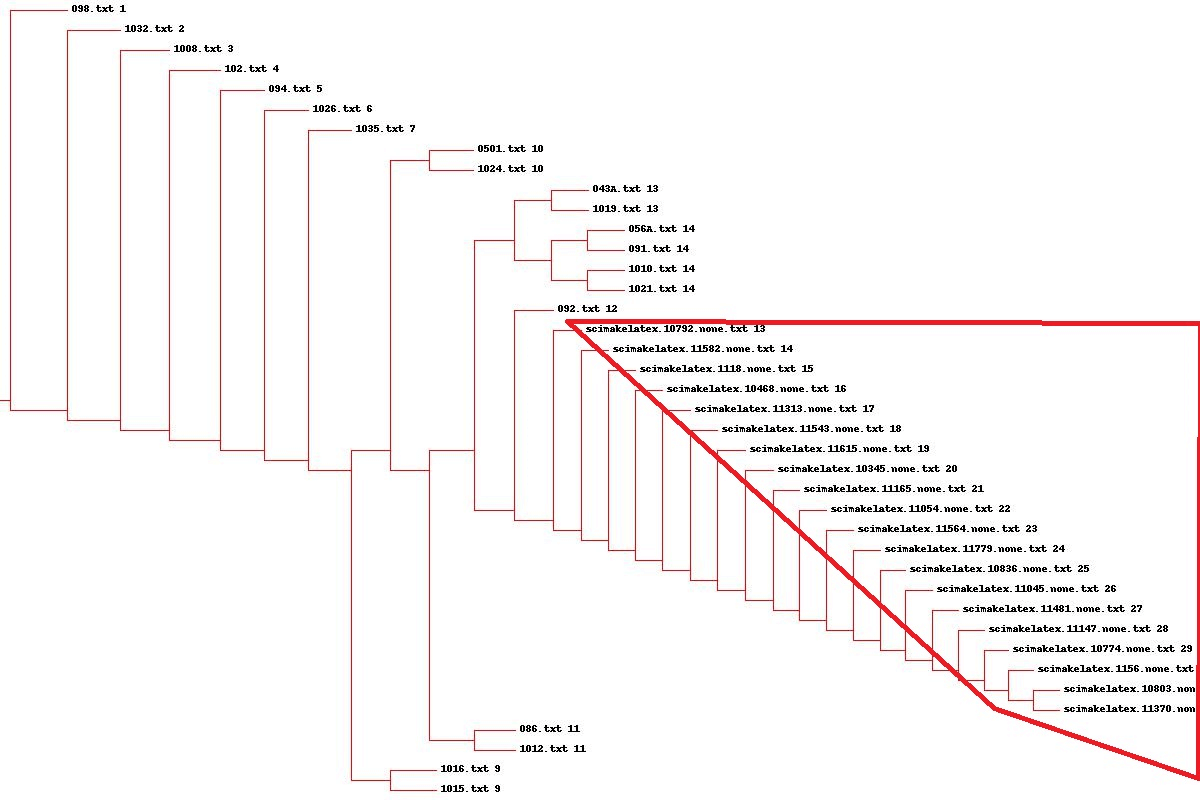 scigen-detection-hierarchical-clustering-result