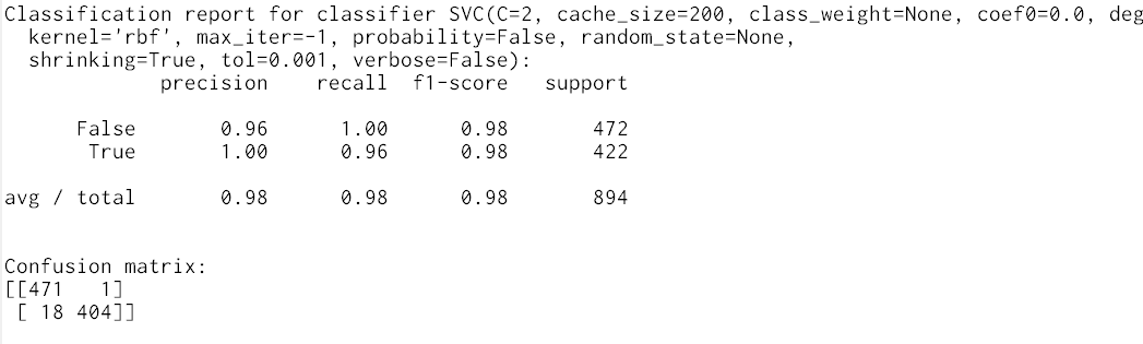 scigen-detection-svm