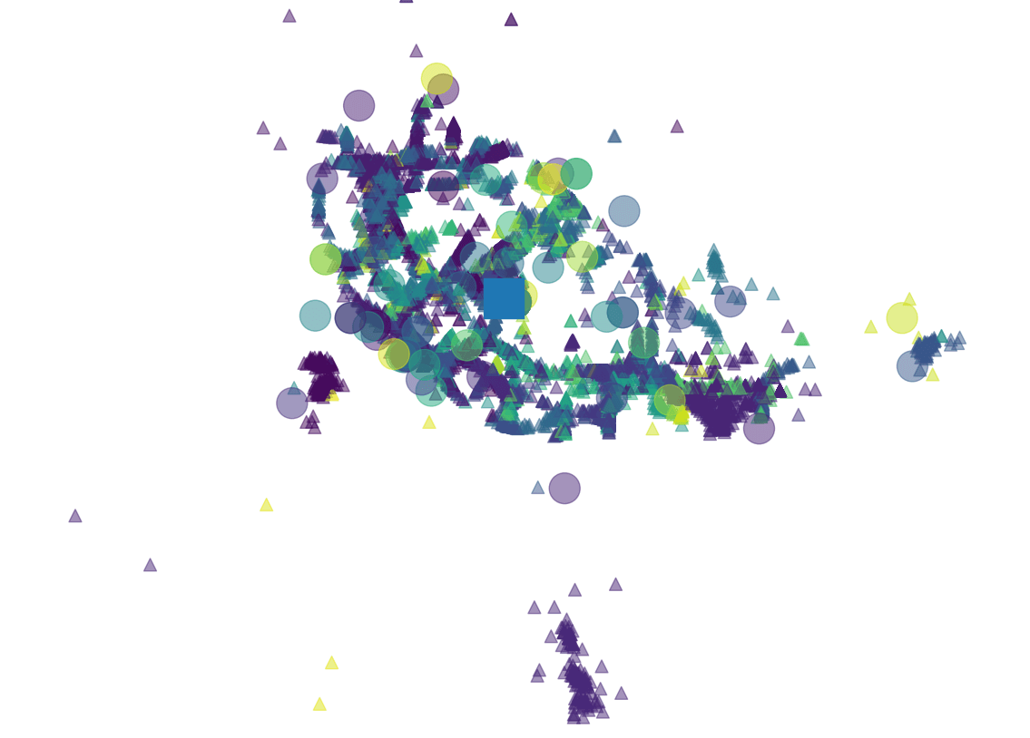 tianchi-wifi-position-wifi-frequency-count