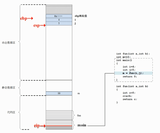 before-function-calls